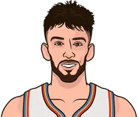 chet holmgren vs the spurs