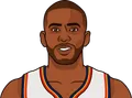 Chris Paul