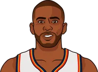 chris paul per 2019-2020