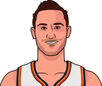 power forwards vs clippers game log 2020