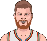 davis bertans stats with the thunder