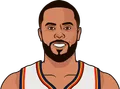 D.J. Augustin