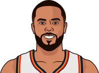 d.j. augustin last 5 games vs mario chalmers