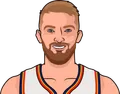 Domantas Sabonis