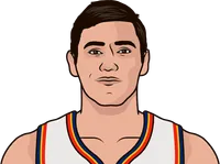 ersan ilyasova stats with the thunder