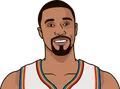 George Hill