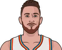 a gordon stats last 10 games