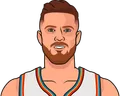 Isaiah Hartenstein