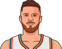 isaiah hartenstein most points in a playoff game