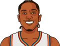 Jalen Williams