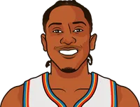 jalen williams career stats vs stephen curry