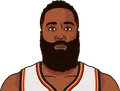 James Harden