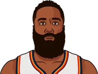 james harden stats with thunder