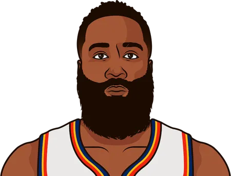 harden first 111 games with usg% 36