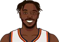 Jerami Grant