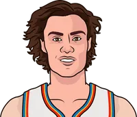 josh giddey most rebounds in a playoff game
