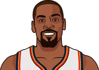 kevin durant stats first 3 nba finals