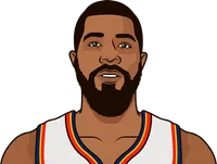 markieff morris stats with the thunder