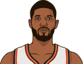 Paul George