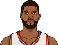 paul george stats in the last 10 games