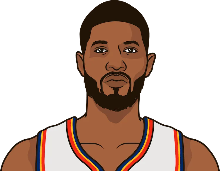 Paul george without russell westbrook 2017-18