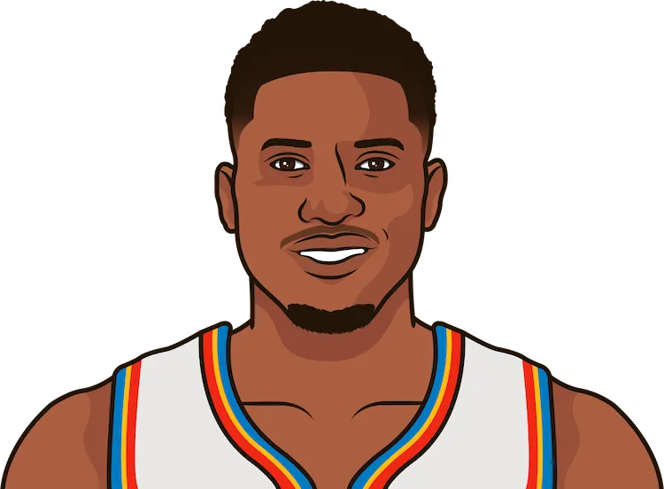 rudy gay highest career ppg by opponent