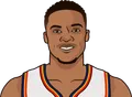 Russell Westbrook