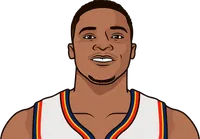 Who was the last player with 10 PPG, 10 APG and 10 RPG in a season?
