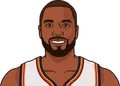 Serge Ibaka
