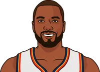 okc serge ibaka