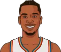 Shai Gilgeous-Alexander