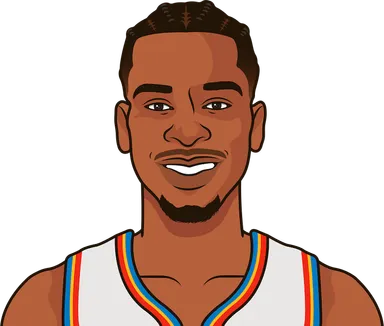 Gilgeous-Alexander