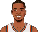 S. Gilgeous-Alexander