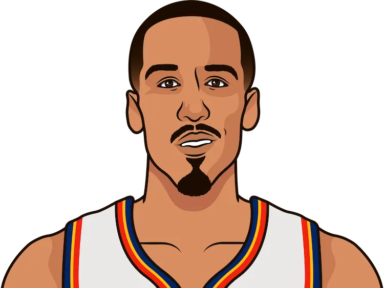 shaun livingston stats with the thunder