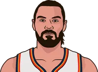 steven adams most points in game