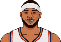 carmelo anthony stats with the thunder