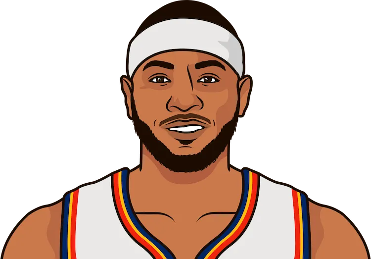 carmelo anthony stats in the 2018 playoffs