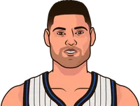nikola vučević first half against hornets