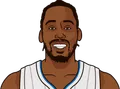 Al-Farouq Aminu