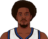 ben wallace stats with the magic