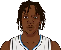 bol bol stats when starting for magic