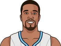 courtney lee stats with the magic