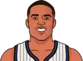 Desmond Bane