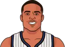 D. Bane