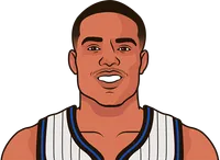 desmond bane stats with the magic