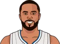 D.J. Augustin