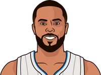 d.j. augustin vs fox