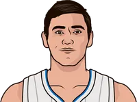 ersan ilyasova stats with the magic