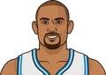 Grant Hill