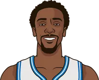 ish smith stats with the magic